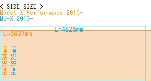 #Model X Performance 2015- + MU-X 2013-